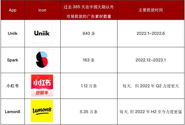 字节“钞”能力，捧出美国生活类APP下载量TOP1