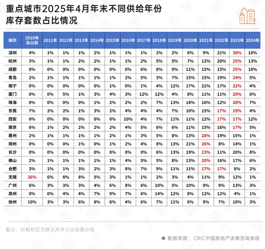 杭州土拍往事：十年卖地超2万亿，时隔六年重回销冠