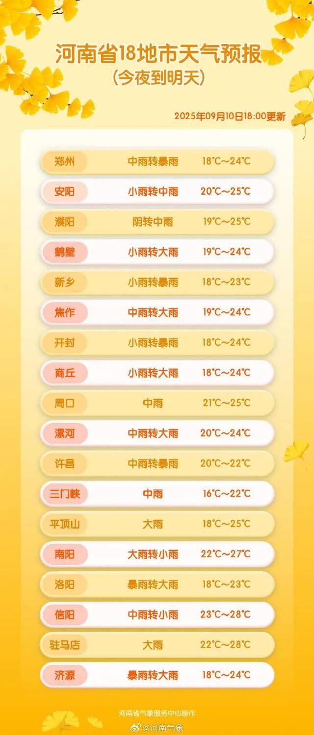 河南暴雨来袭！重要提醒：积水区发现冒气泡、闻到臭鸡蛋味，请立即远离！