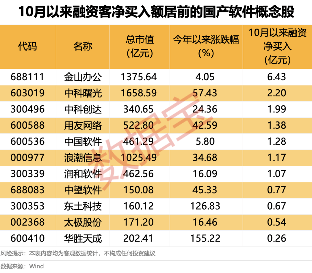600745开盘跌停!多重利好催化,这一领域受益,融资客大幅加仓名单出炉