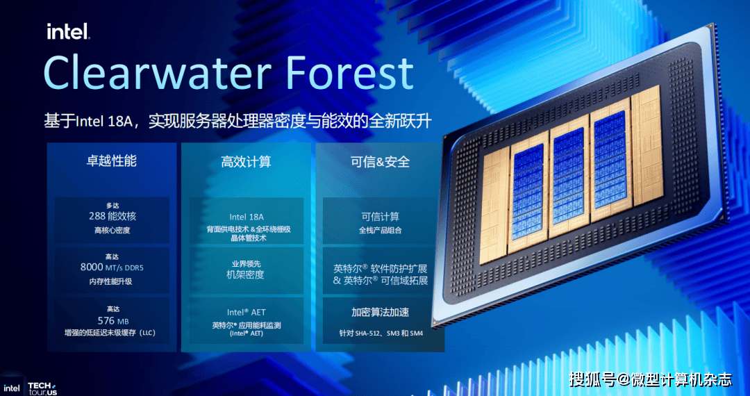 英特尔至强6+处理器正式揭晓：288核心、Intel 18A工艺和3D封装技术集于一身