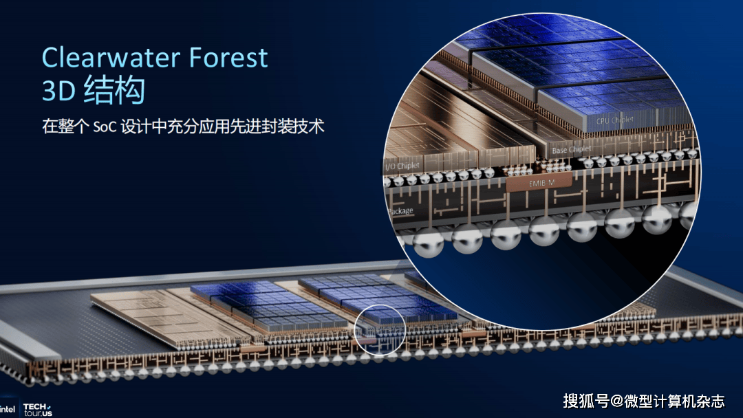 英特尔至强6+处理器正式揭晓：288核心、Intel 18A工艺和3D封装技术集于一身