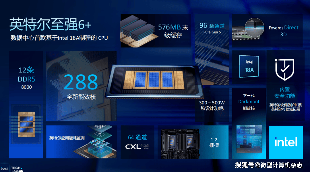英特尔至强6+处理器正式揭晓：288核心、Intel 18A工艺和3D封装技术集于一身
