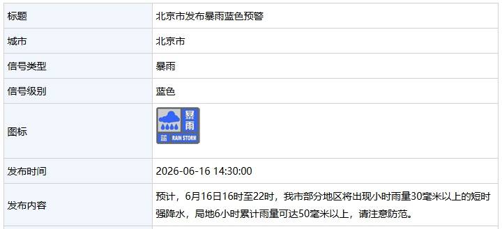 北京发布暴雨蓝色预警:今天16时至22时,部分地区将出现短时强降水