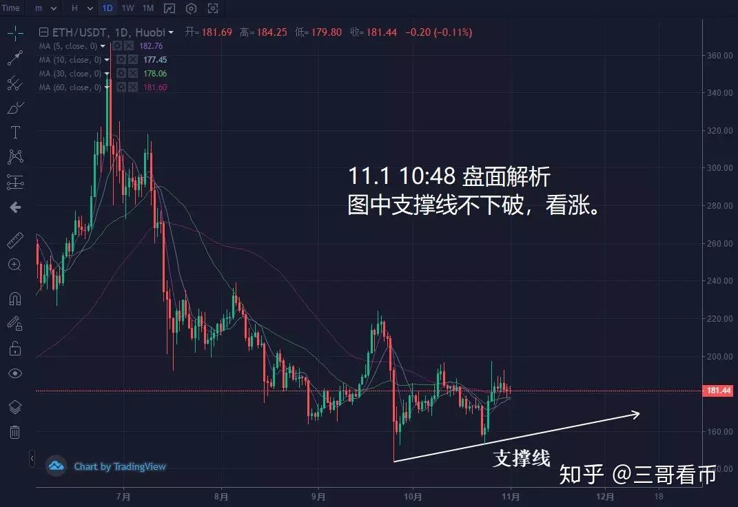 xrp联储(xrp今日价格行情分析)