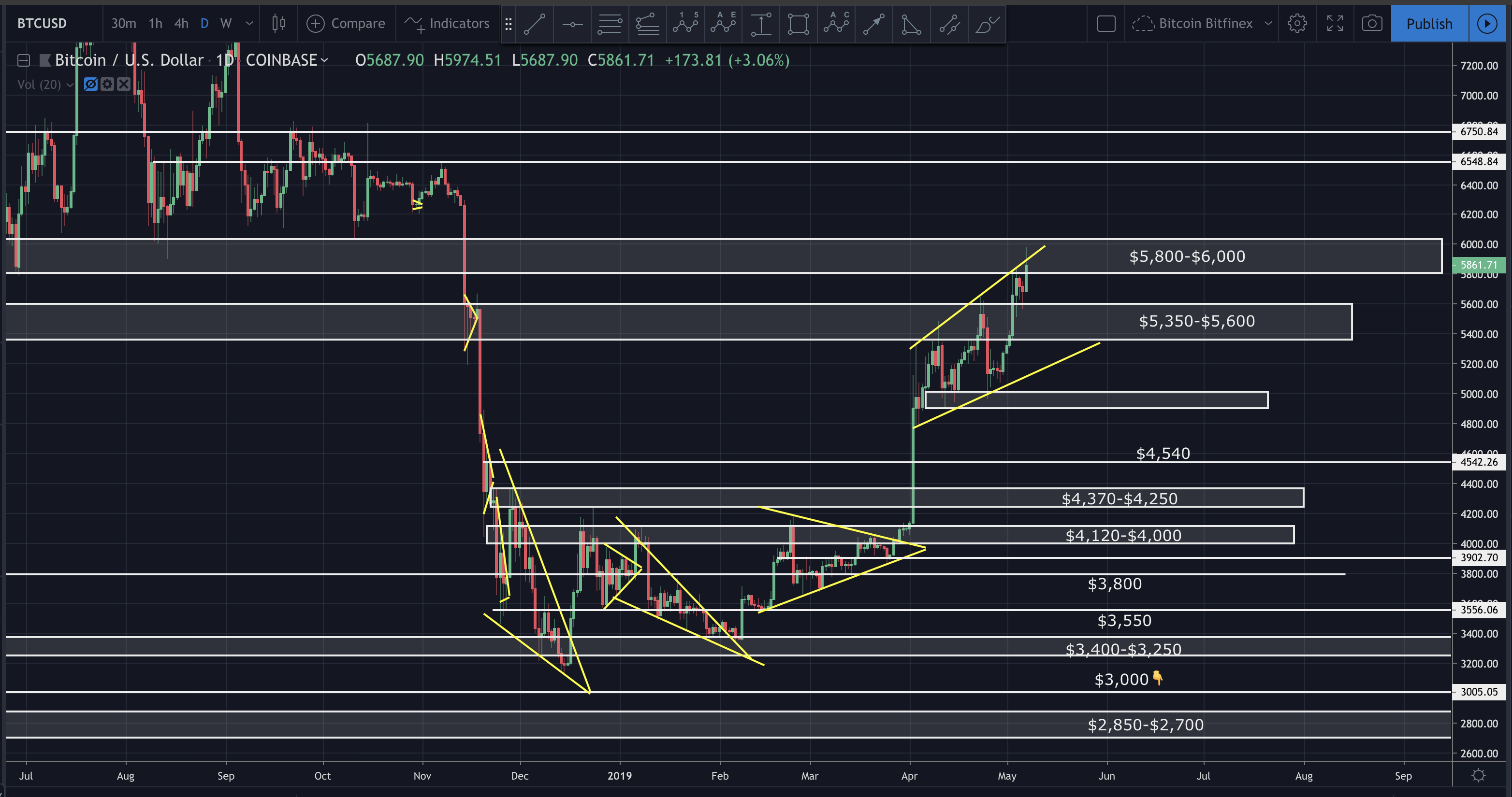 xrp币分析(xrp币的前景如何?)