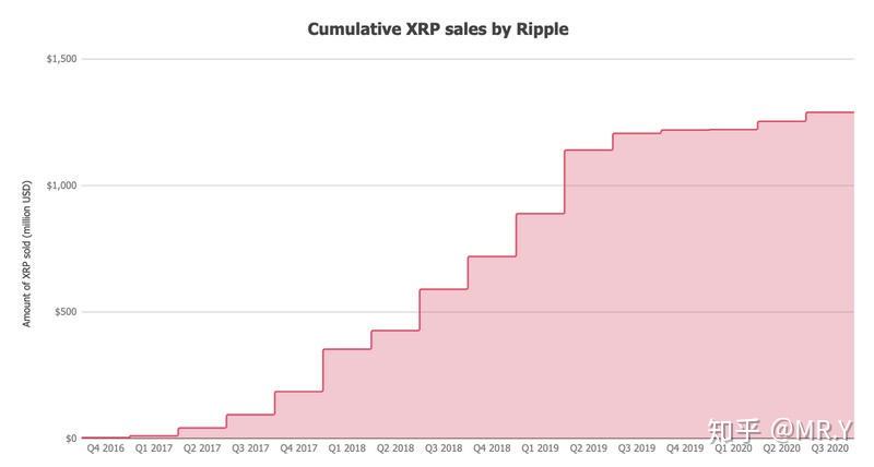 XRP去哪买(xr在哪里买好)