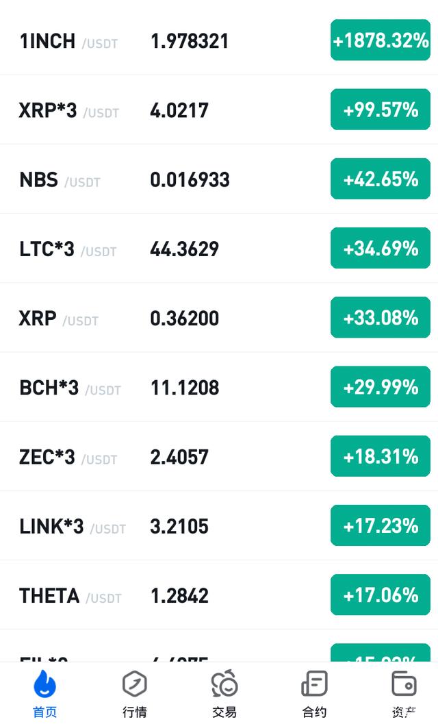 xrp最新价格(xrp2020价格)