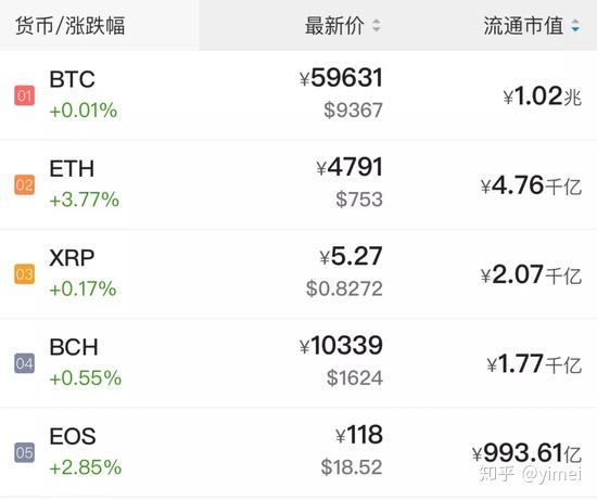 xrp三倍(ipa双倍三倍什么意思)