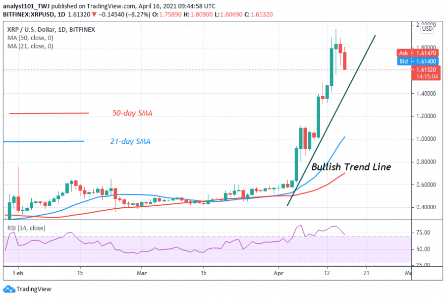 xrp币发行价(xrp币最新行情)