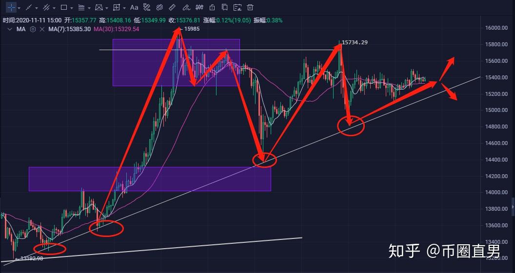 XRP灰度(xrp瑞波币最新消息)