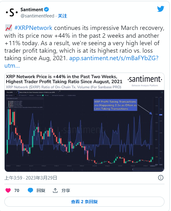 xrp最高的时候是多少钱(xrp2021年能涨到多少)