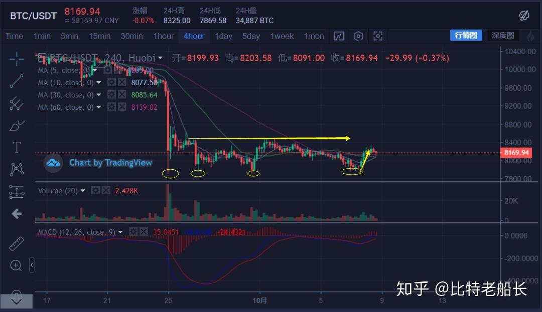 xrp好难涨(xrp为什么暴涨)