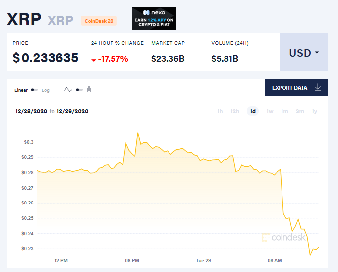 xrp价格(xrp价格预测)