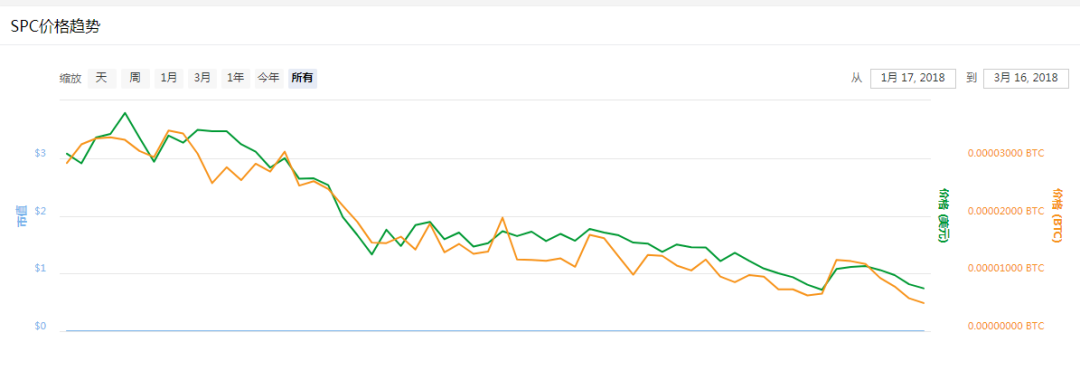 关于xrp崩盘的信息