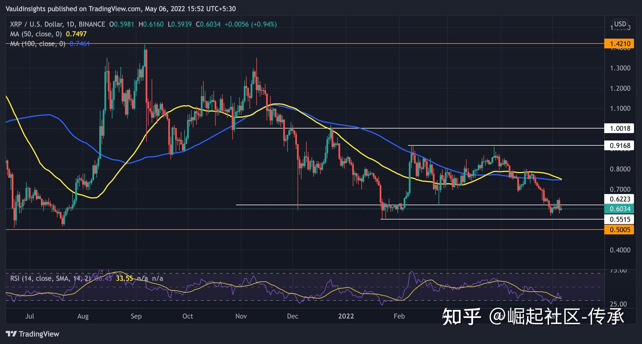 医学XRP(医学xray是什么意思啊)