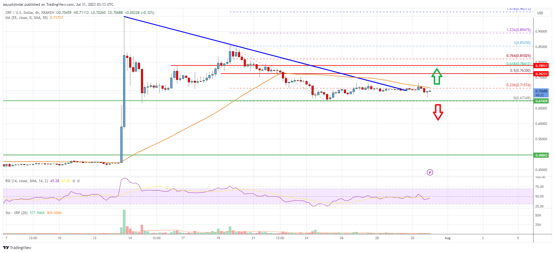 xrp的未来(xrp发展历程)