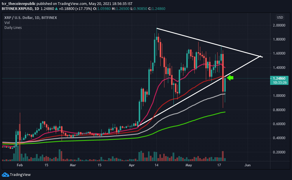 xrp好难涨(xrp暴涨原因)