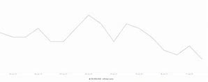 垃圾xrp(垃圾清运费的收费标准)