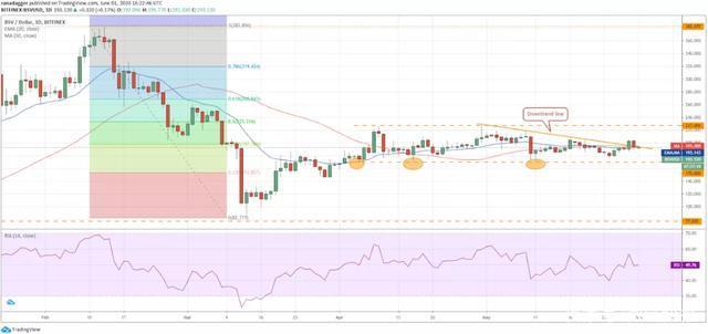 xrp币行情(xrp币最新行情)