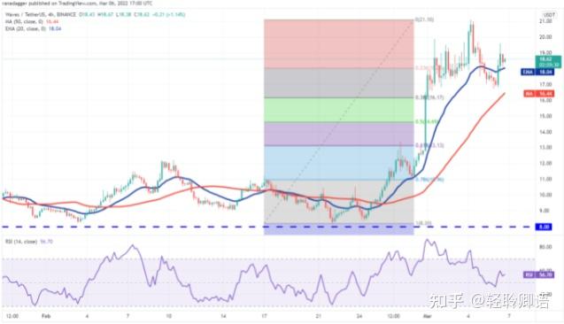 包含货币xrp转到其他平台手续费的词条