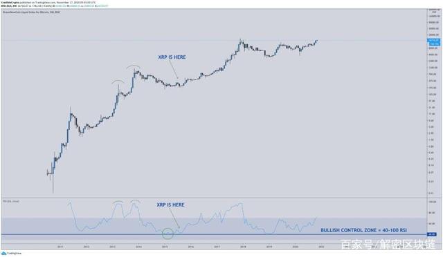xrp历史价格(xrp暴涨2020年)