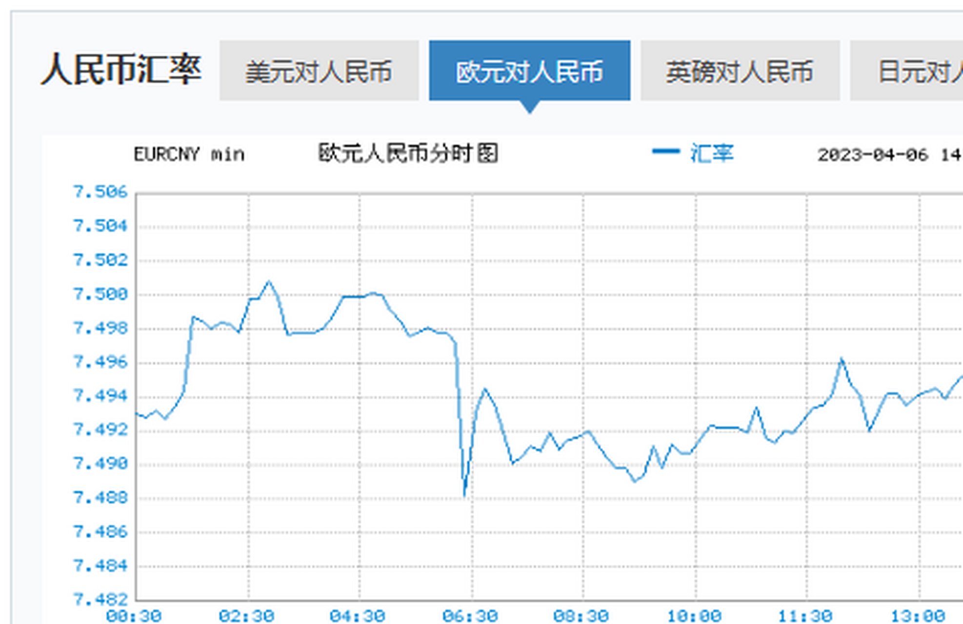 xrp历史价格(xrp币历史最高价)