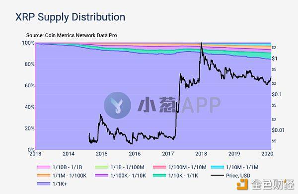 xrp中国区(xrp ipo)