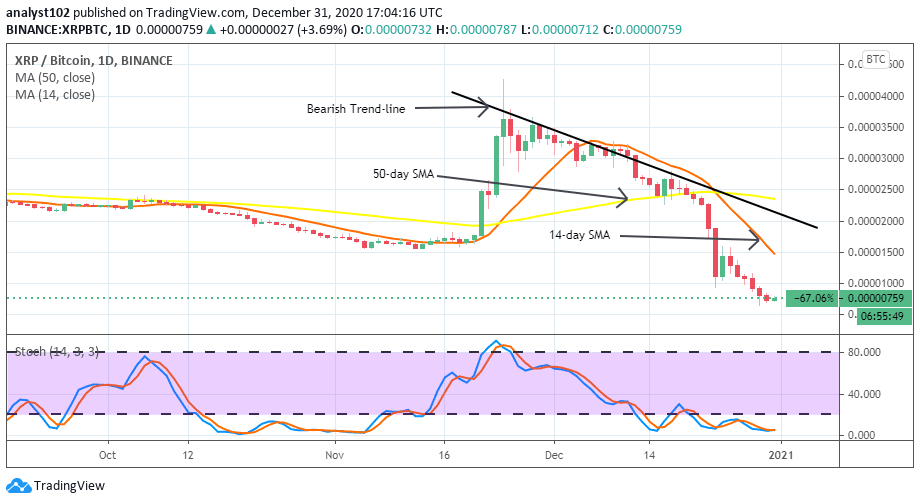xrp走势(xrd图谱分析怎么看)