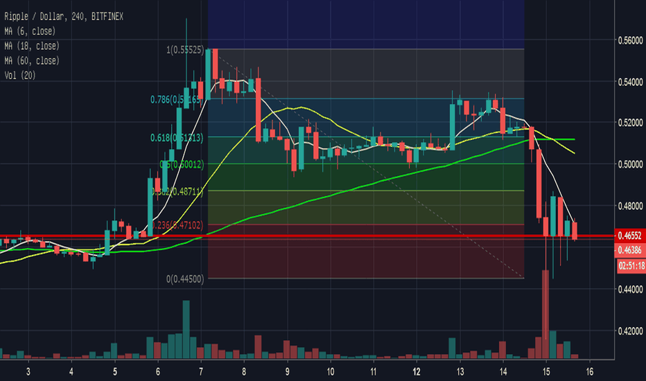 xrp最近(xrp最近新闻)
