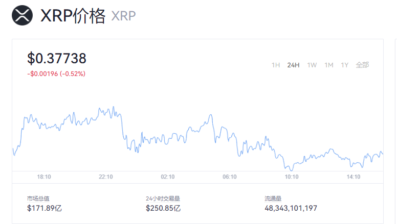 XRP灰度(xrpd与xrd)