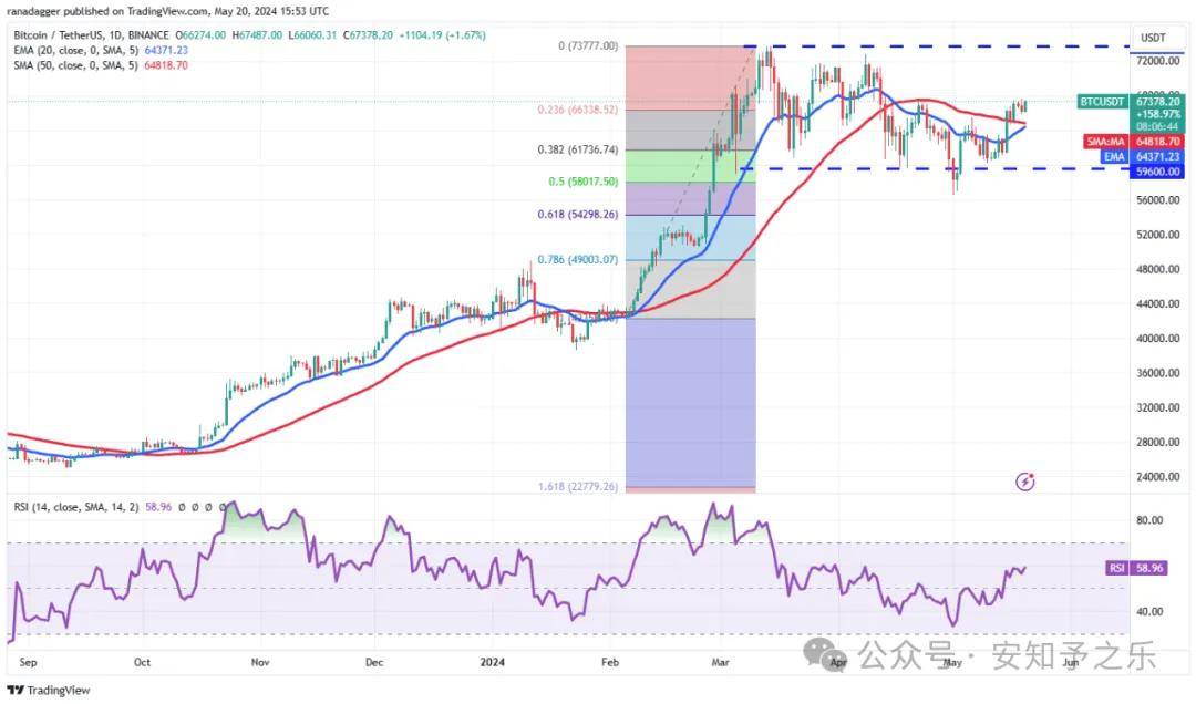 XRP灰度(xrpd与xrd)