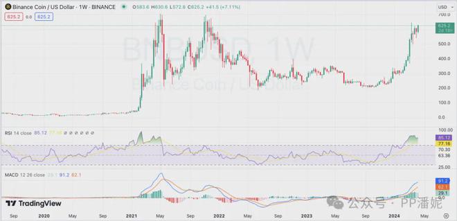 xrp币发行价(xrp币未来价值)