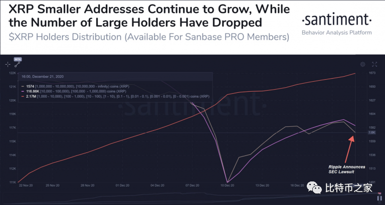 xrp减少(xrp币最新消息)