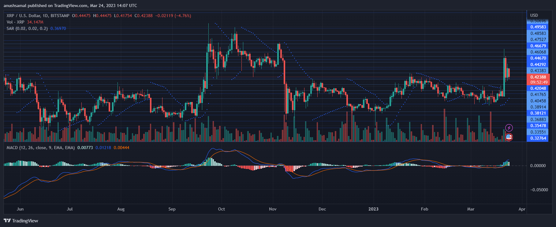 xrp币现价(xrp币最新消息2020)
