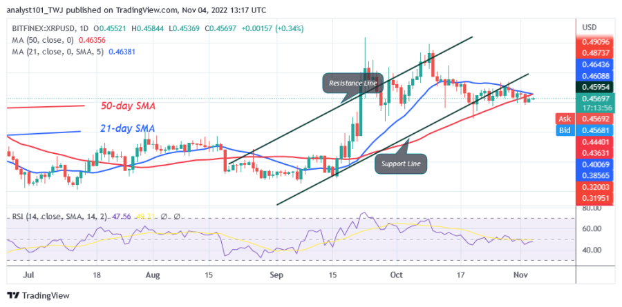 Xrp空头(xrpd是什么检测方法)