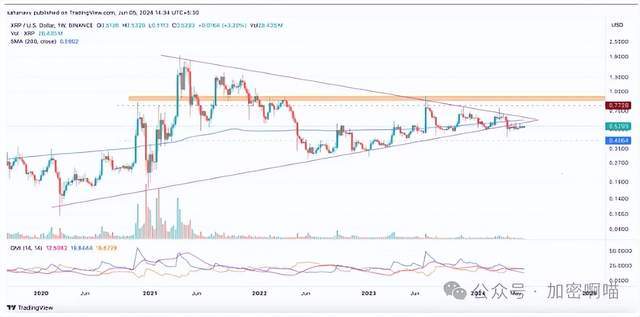 xrp币现价(xrp币2021)