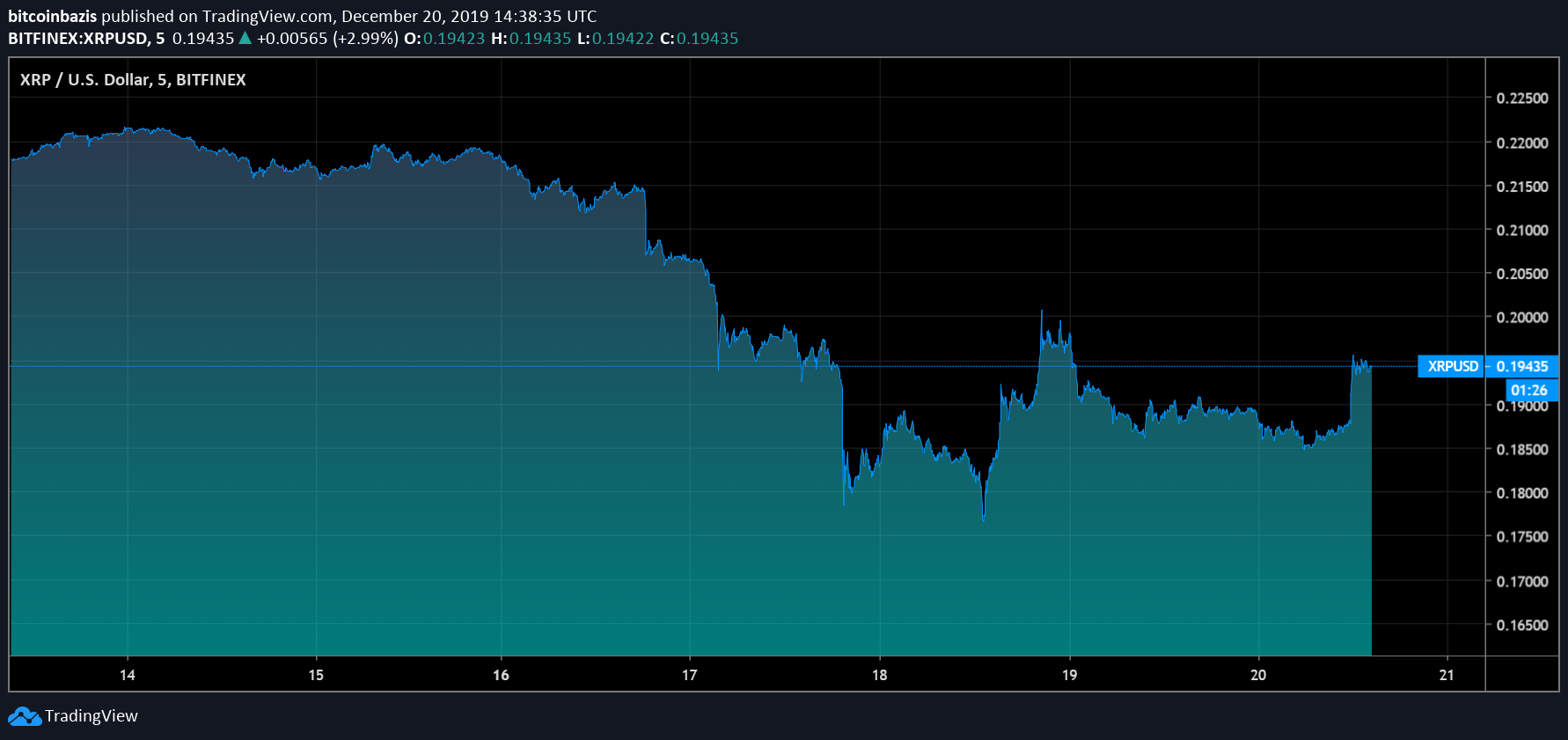 xrp币交易(xrp币今日行情走势)