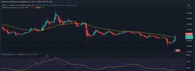 xrp客服(xrpusd)