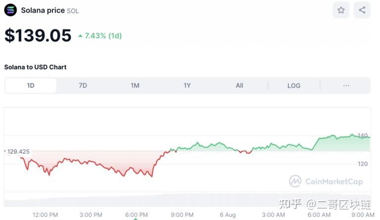xrp币发行价(xrp币发行时间)