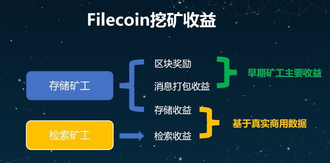IPFS交易平台(ipfs交易所是骗局)
