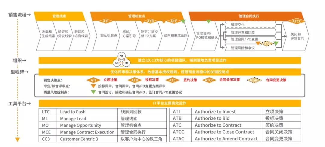 LTC官网(LTC官网是什么)