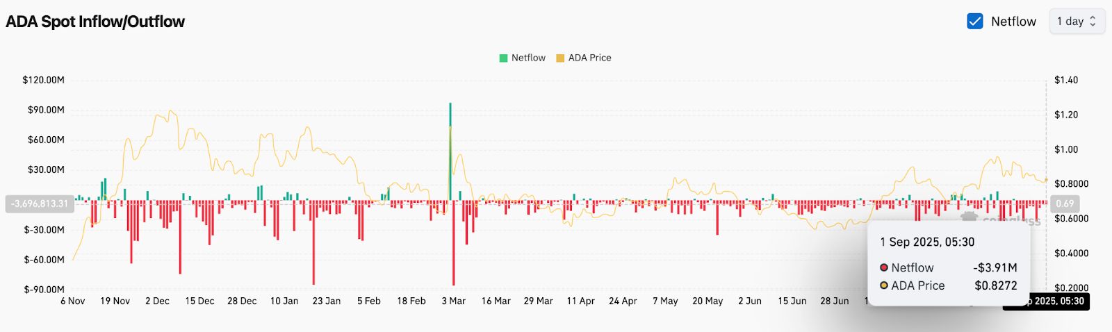 艾达币交易平台(艾达币交易今日价格)