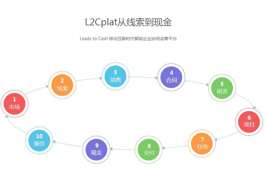 LTC官网(LTC官网登录入口)