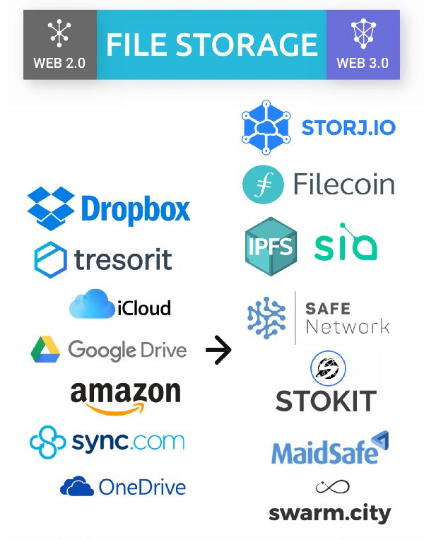 IPFS交易平台(ipfs交易所是不是传销)