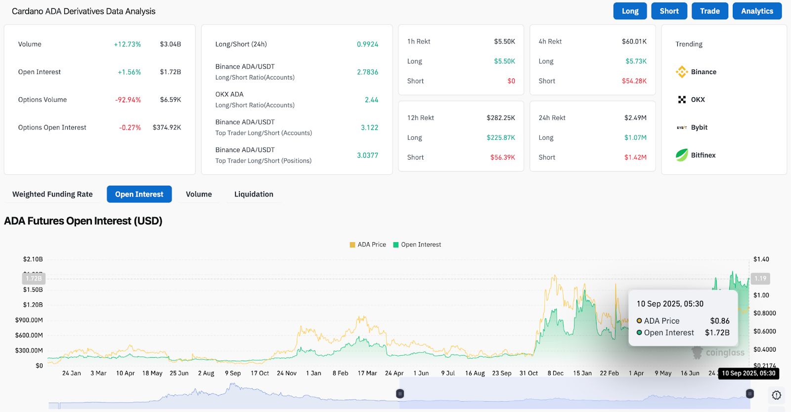 ADA-艾达币官网(艾达币ada交易即挖矿)