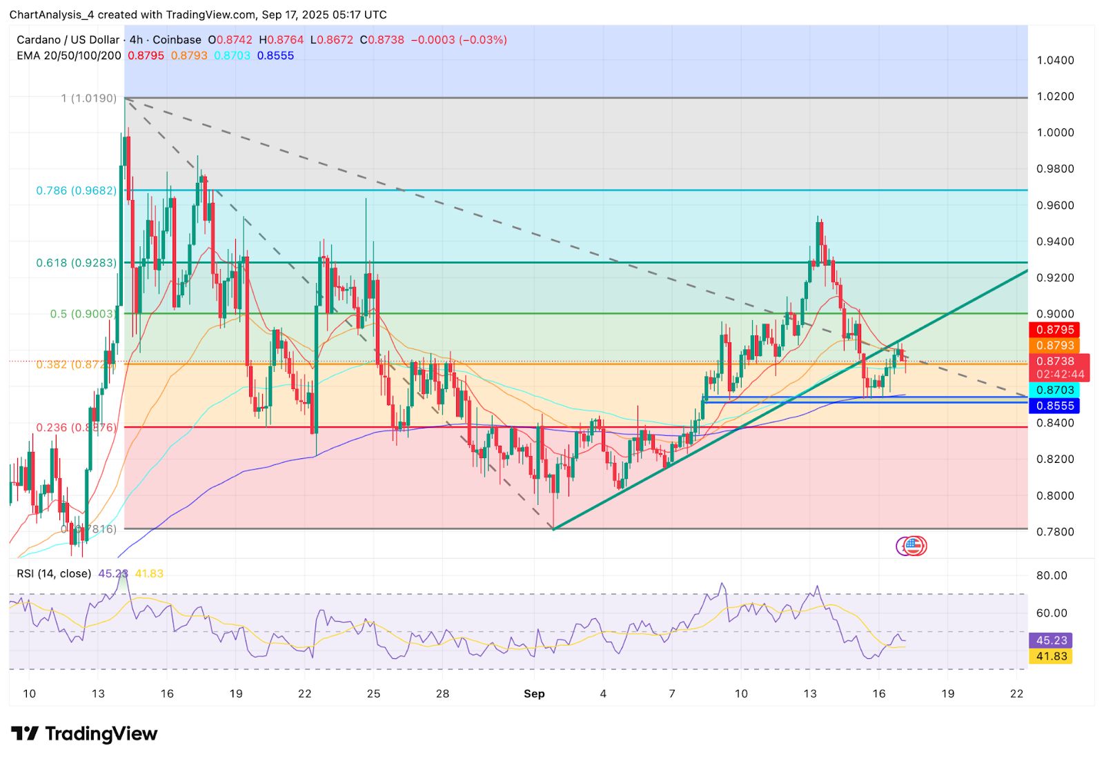 ADA-艾达币官网(艾达币ada交易即挖矿) ADA-艾达币官网(艾达币ada交易即挖矿)