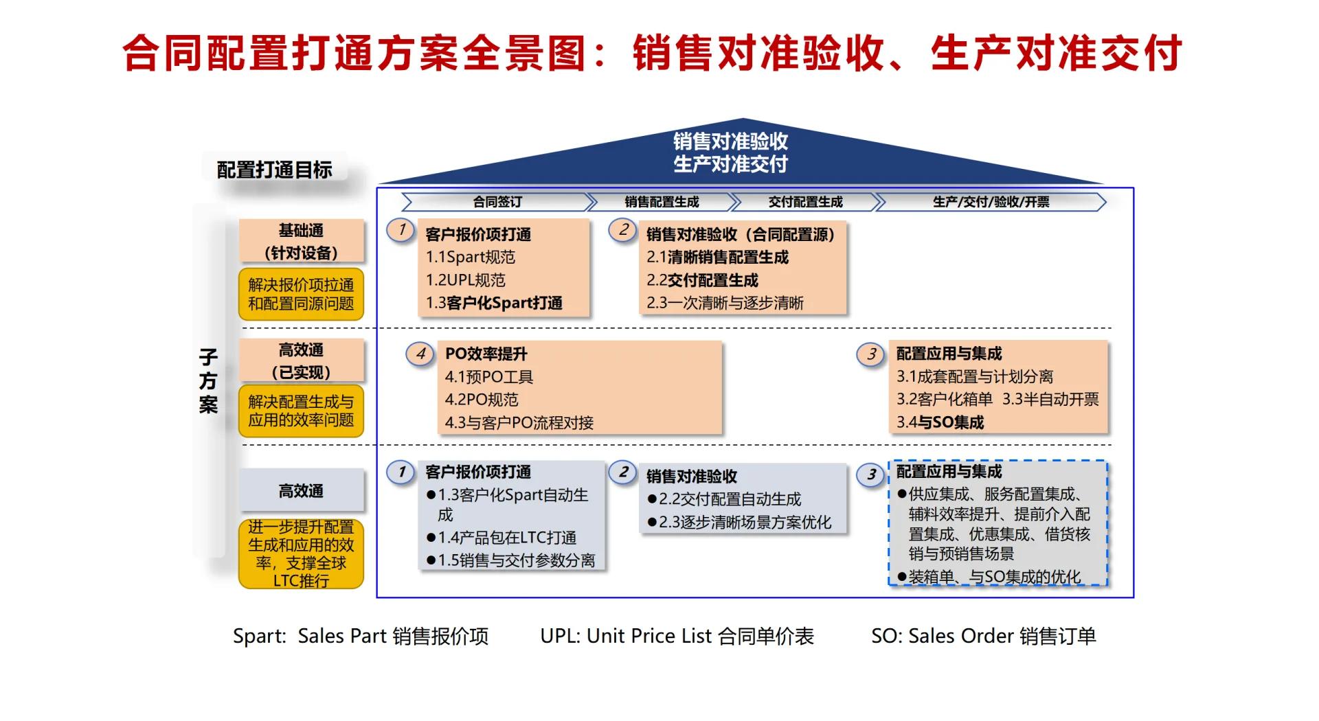 LTC交易app(LTC交易平台官方正版下载)