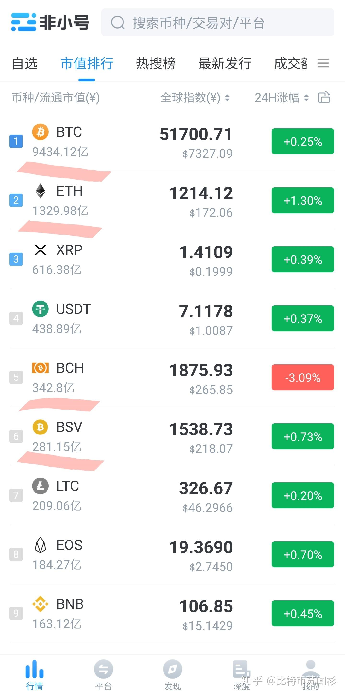 BSV交易平台(bsv在哪个交易所)