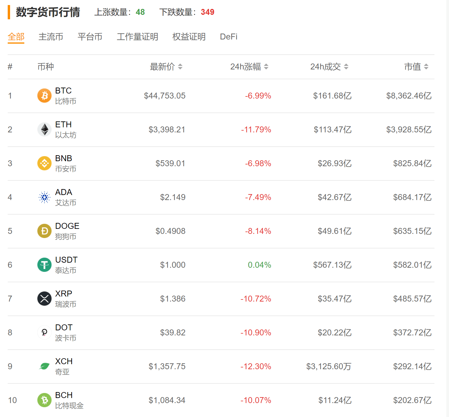 比特币交易平台(比特币交易平台排名)